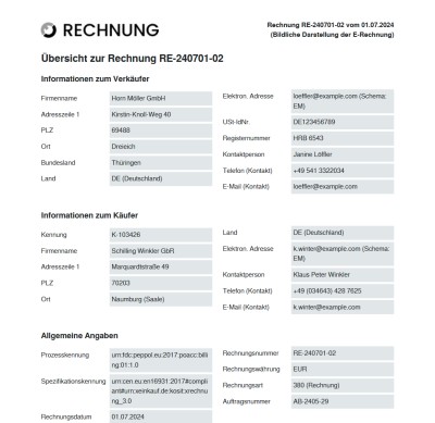 Visuelle Darstellung einer XRechnung